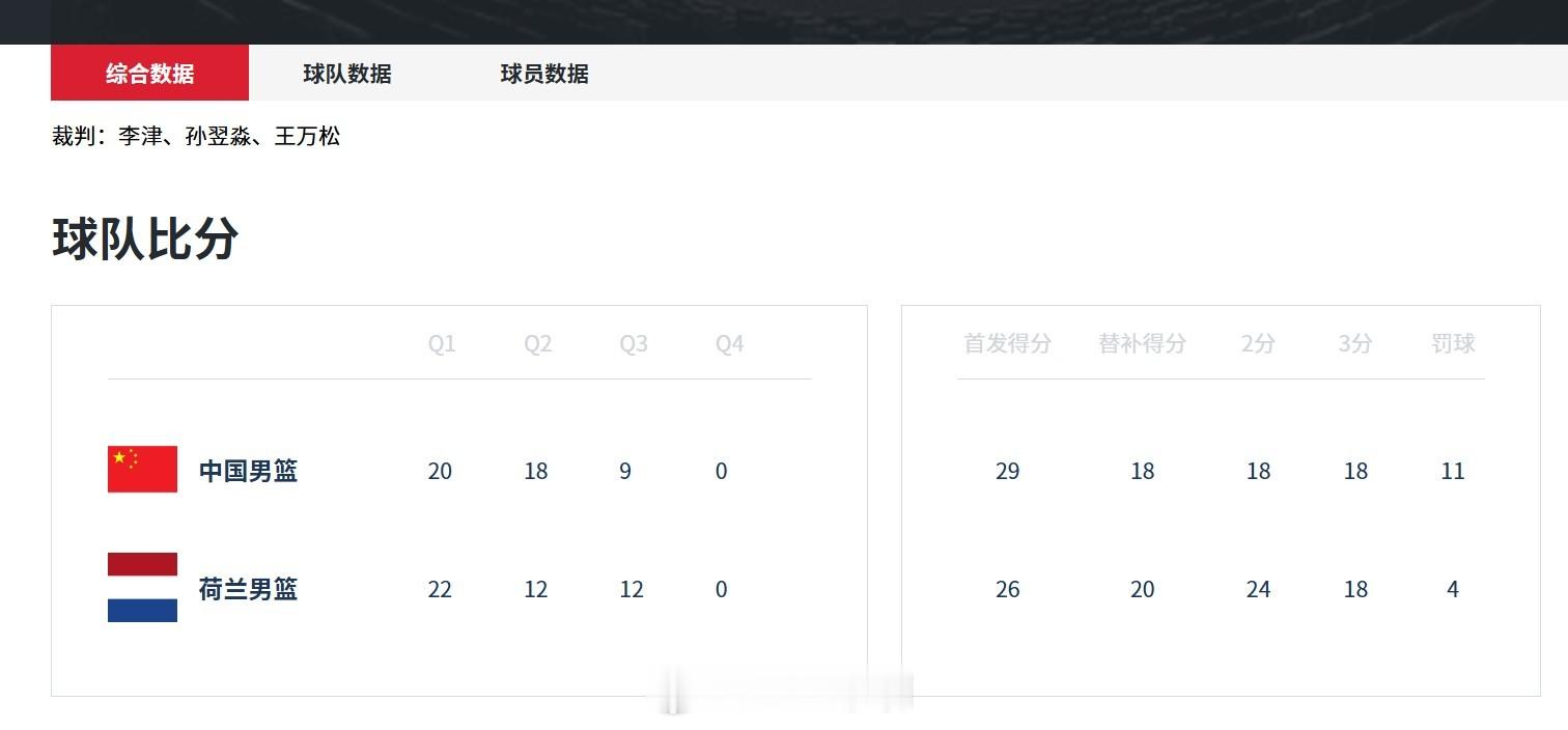 中国男篮中国男篮 单节9-10。。。。。。 
