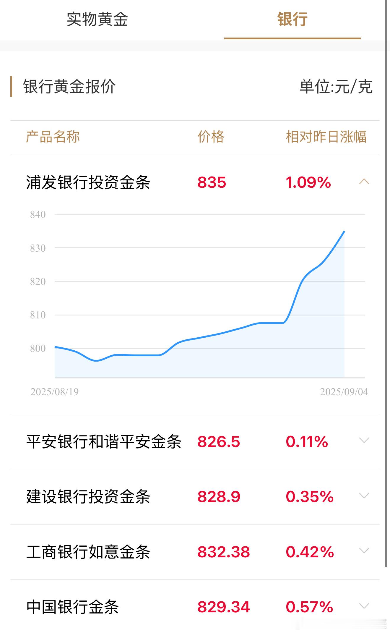 买起来金价今日金价周大福今日金价 ​​​