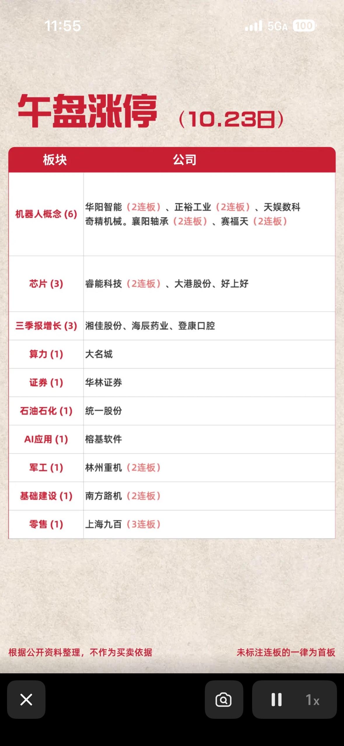 10月23日股市中午盘上涨停板公司列表。

翻了下2026年10月23日的午盘涨
