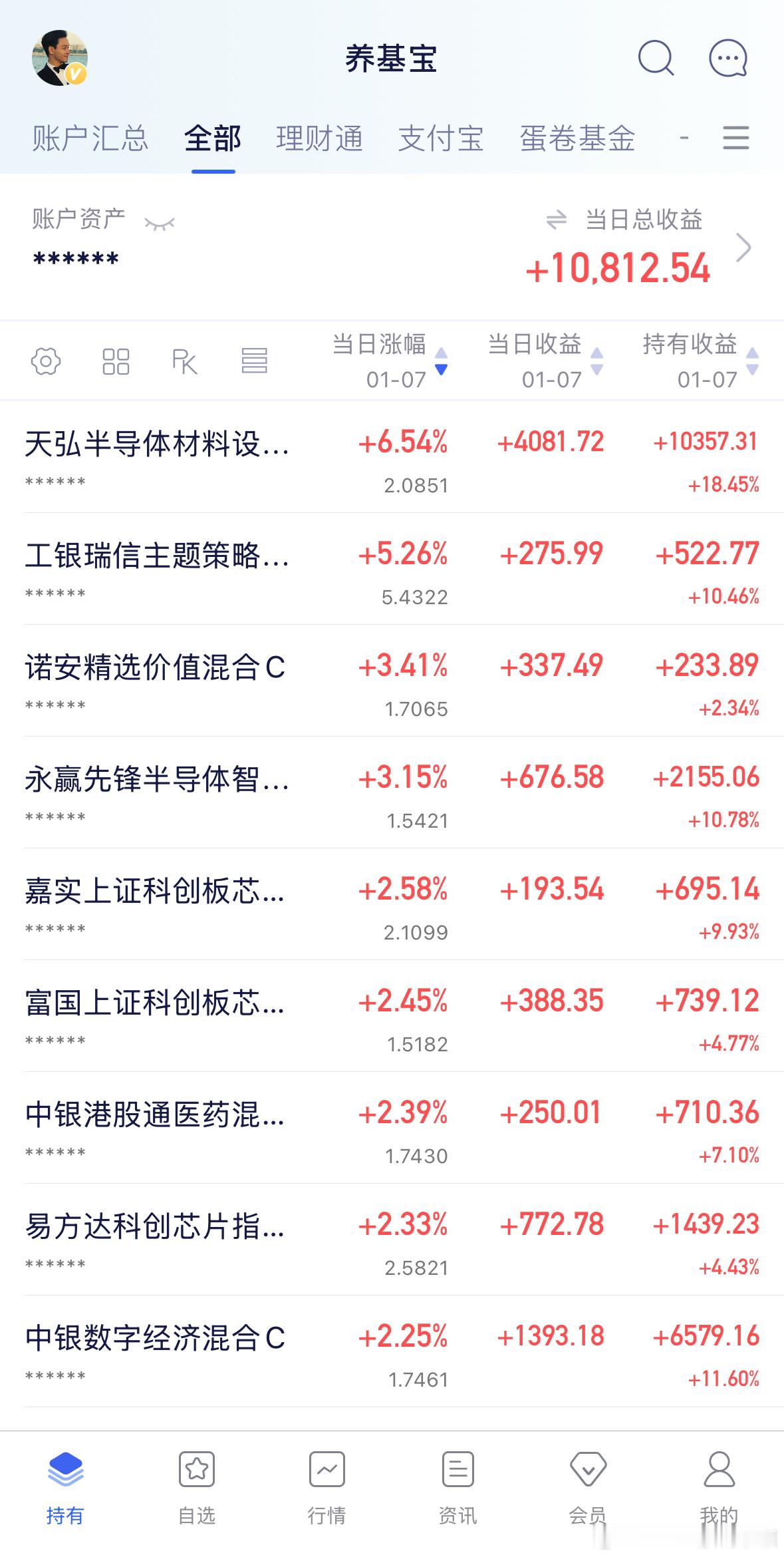 截止目前情况，半导体设备存储芯片涨幅靠前，恒生科技卫星跌幅靠前。半导体设备存储没