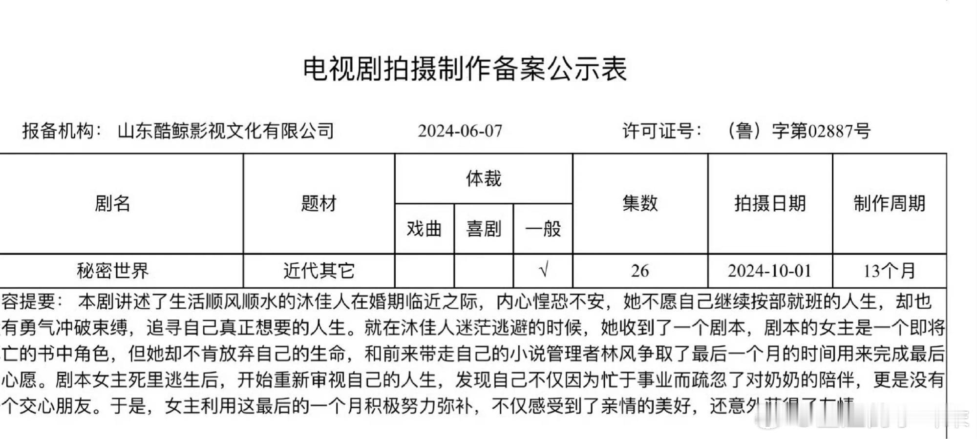 秘密世界看起来是大女主剧啊，王鹤棣不会接的吧。孟子义倒是挺适合“娇憨跋扈、外表出