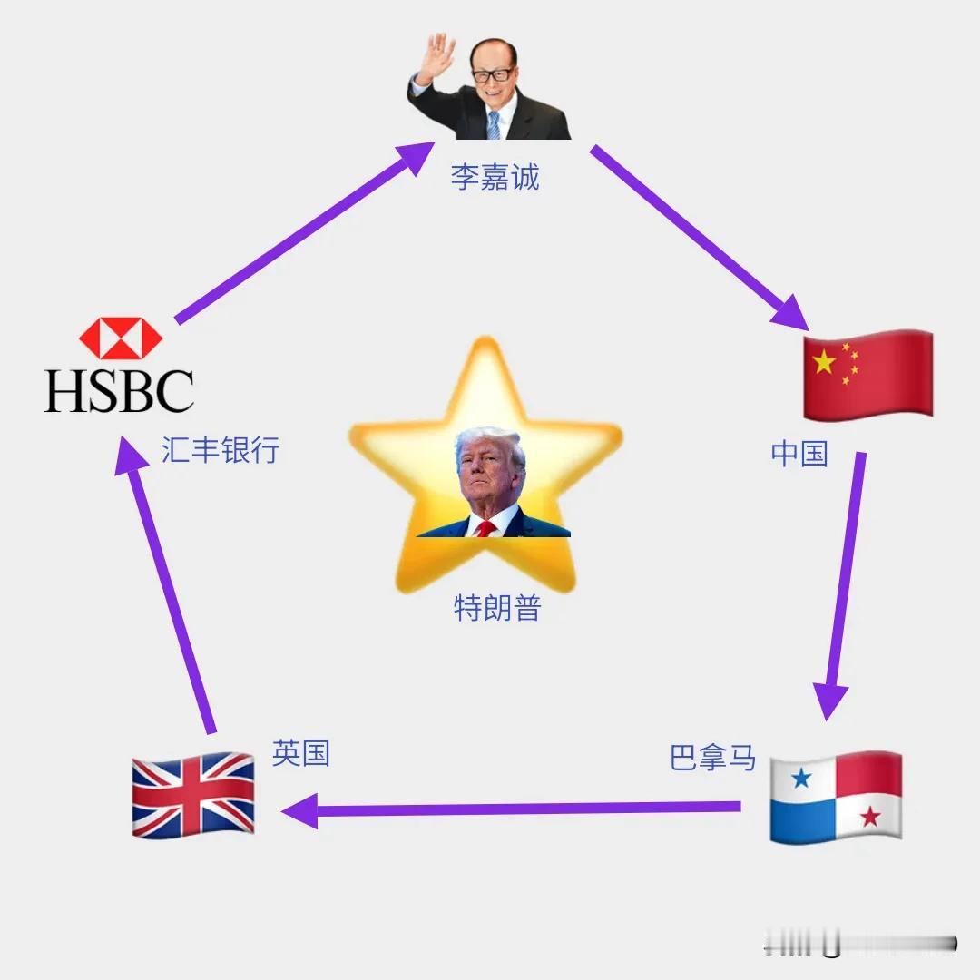 李嘉诚是中国人，中国人经营着巴拿马运河，巴拿马运河其实是英国的，因为英国最大的银