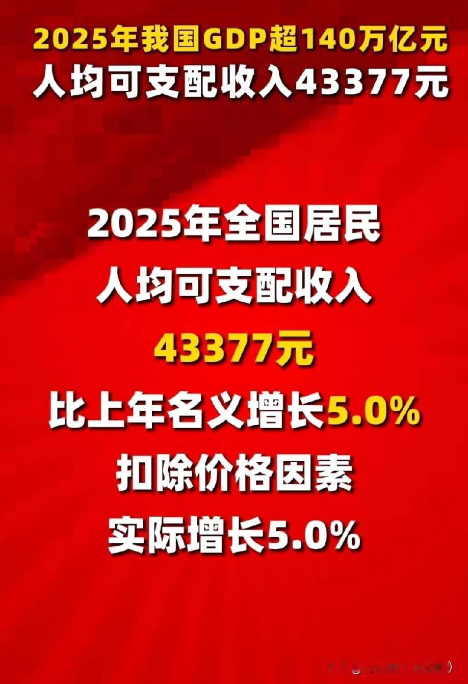 GDP破140万亿！人均可支配收入43377元，你的钱包跟上节奏了吗？
 
20
