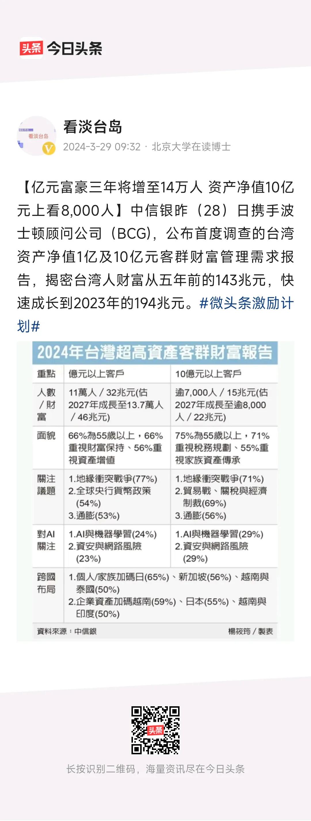 #庆哥评论# 这消息再次证明我之前的分析，岛内怎么可能穷？只是很多岛内“有钱人”
