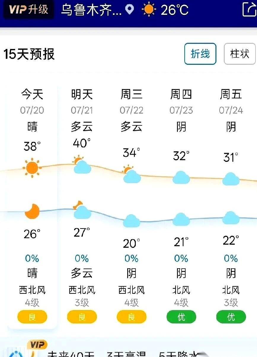 新疆的下午五点半，太阳依然像个大火炉，直勾勾地往马路上泼着岩浆。40度的高温天，
