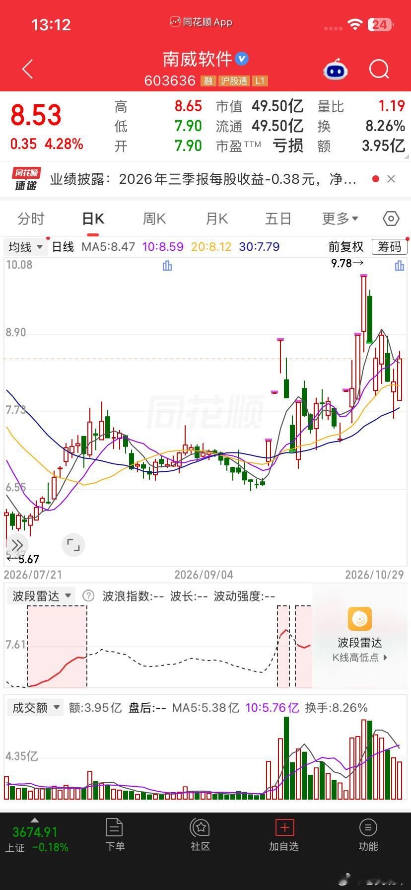 昨日公开提示的吃肉了A股光模块三巨头集体下挫A股 ​​​