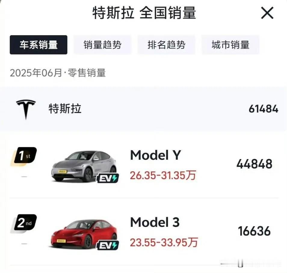 特斯拉为啥能卖的这么好？

就两款车型，颜值也没有特别突出，也没有夸张的营销，价