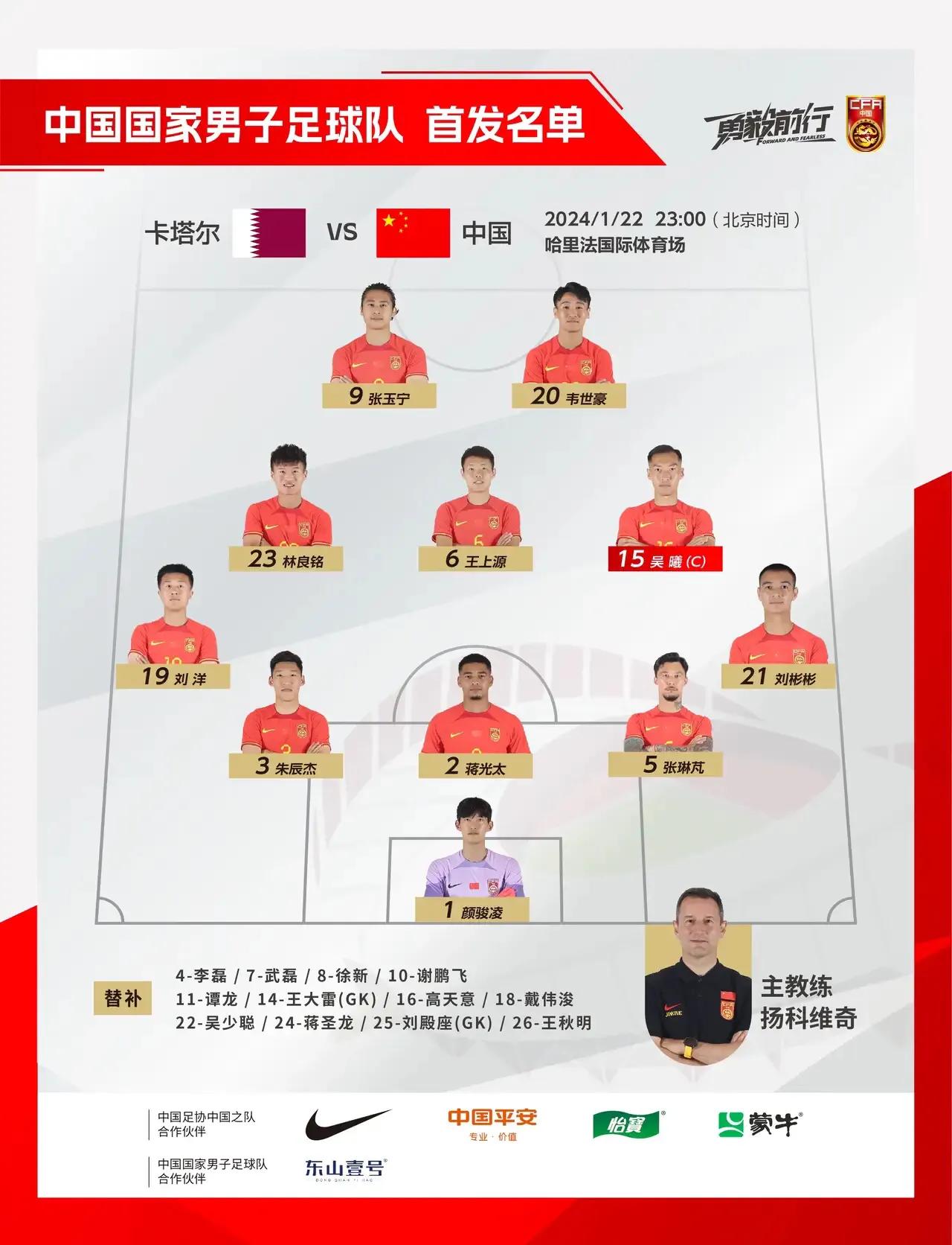 中国男足0:1不敌卡塔尔队，这两点是球队输球的关键

1、确实是技不如人
卡塔尔