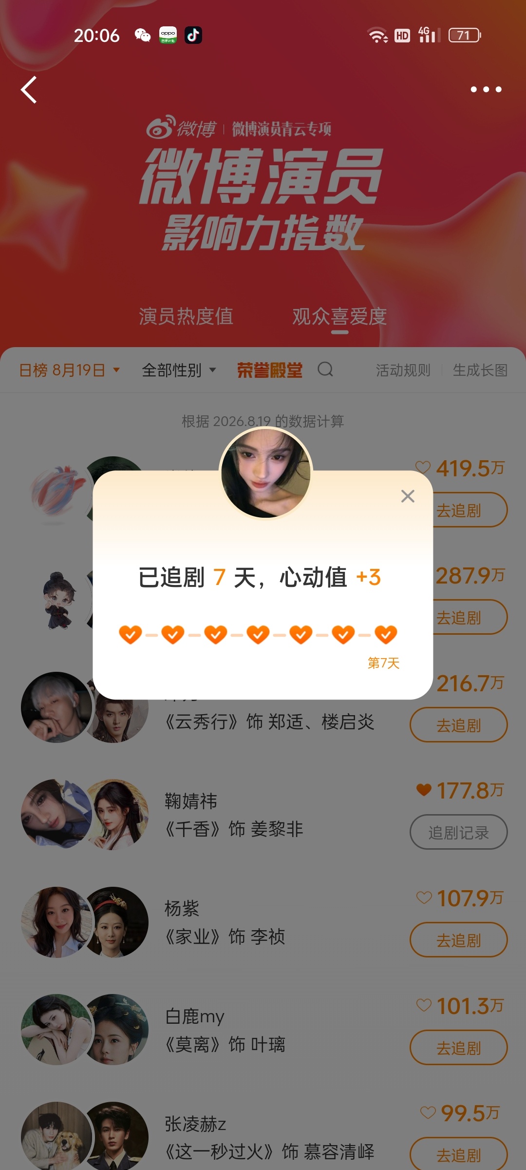8.19观众喜爱度✅📚🍊一些数据碎片
