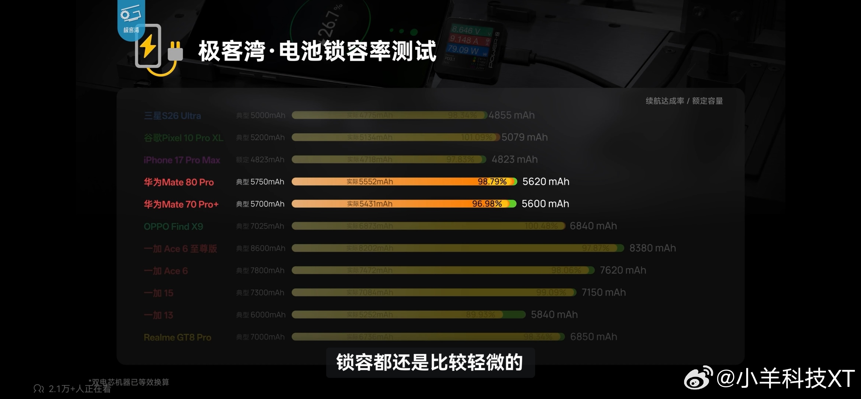 极客湾78台手机续航及锁容充电测试华为和苹果的媒体机电池没有特调荣耀WIN RT
