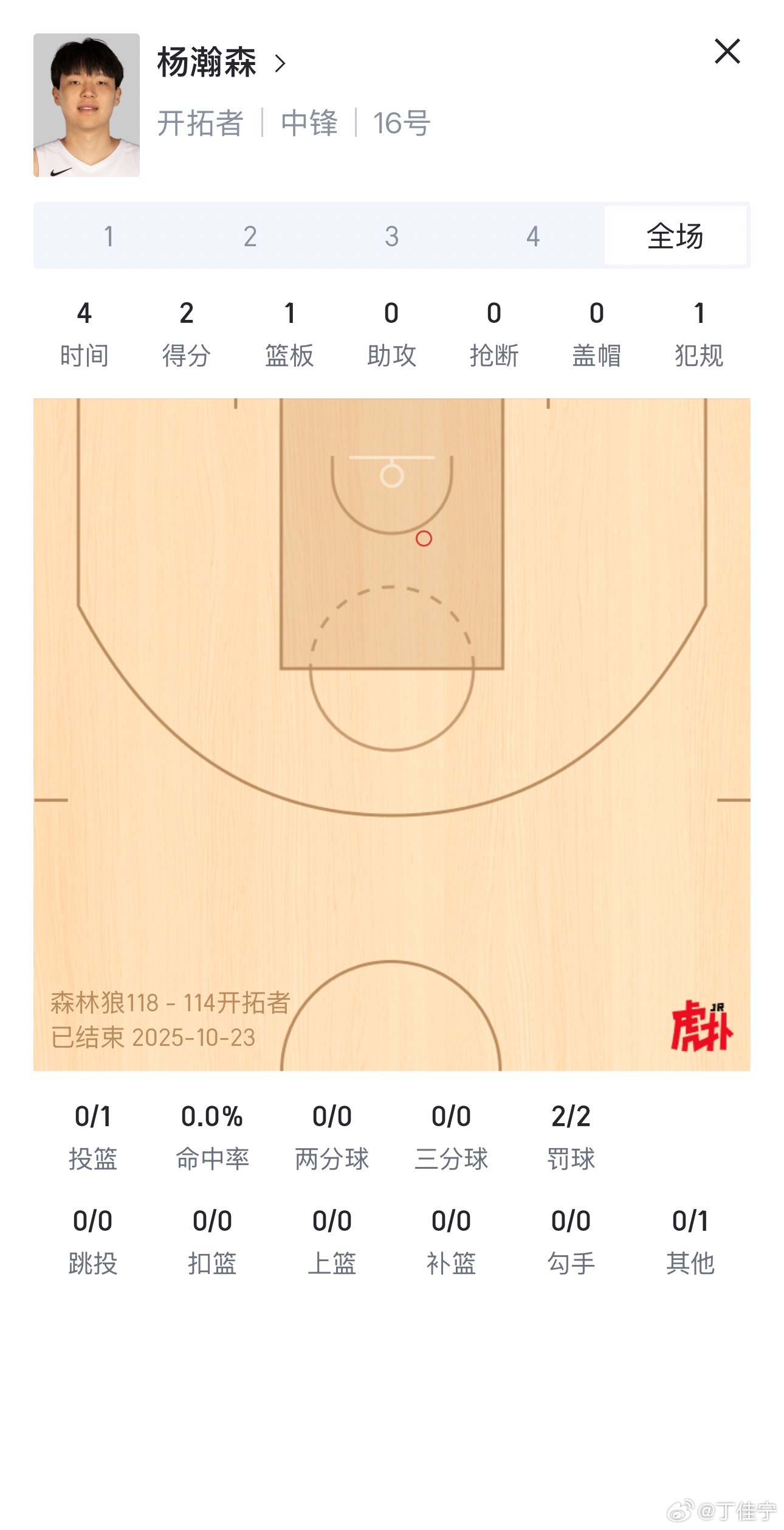 杨瀚森NBA常规赛首秀，出场5分16秒，仅靠罚球得2分1篮板。他需要在训练中针对