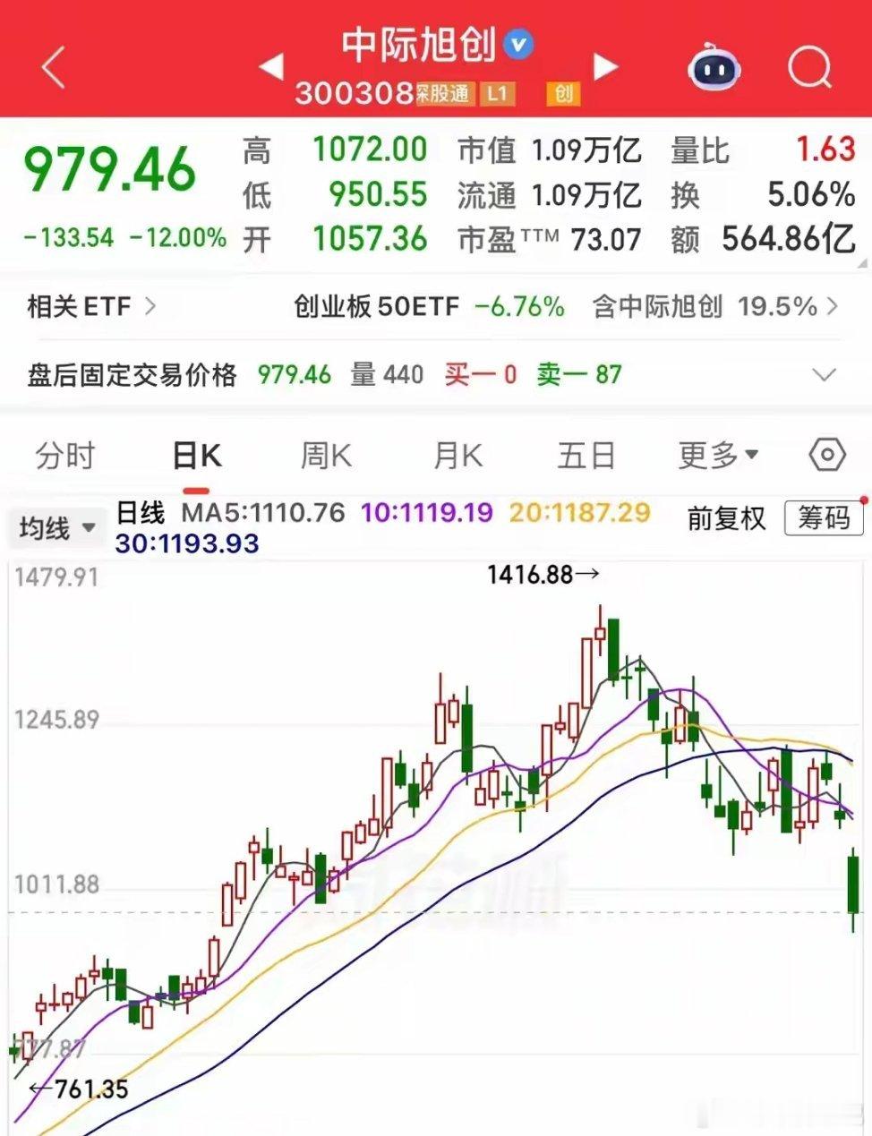 光通信三龙头今日需多加留意新易盛、天孚通信周末出炉业绩预告，估值和盈利匹配度偏弱