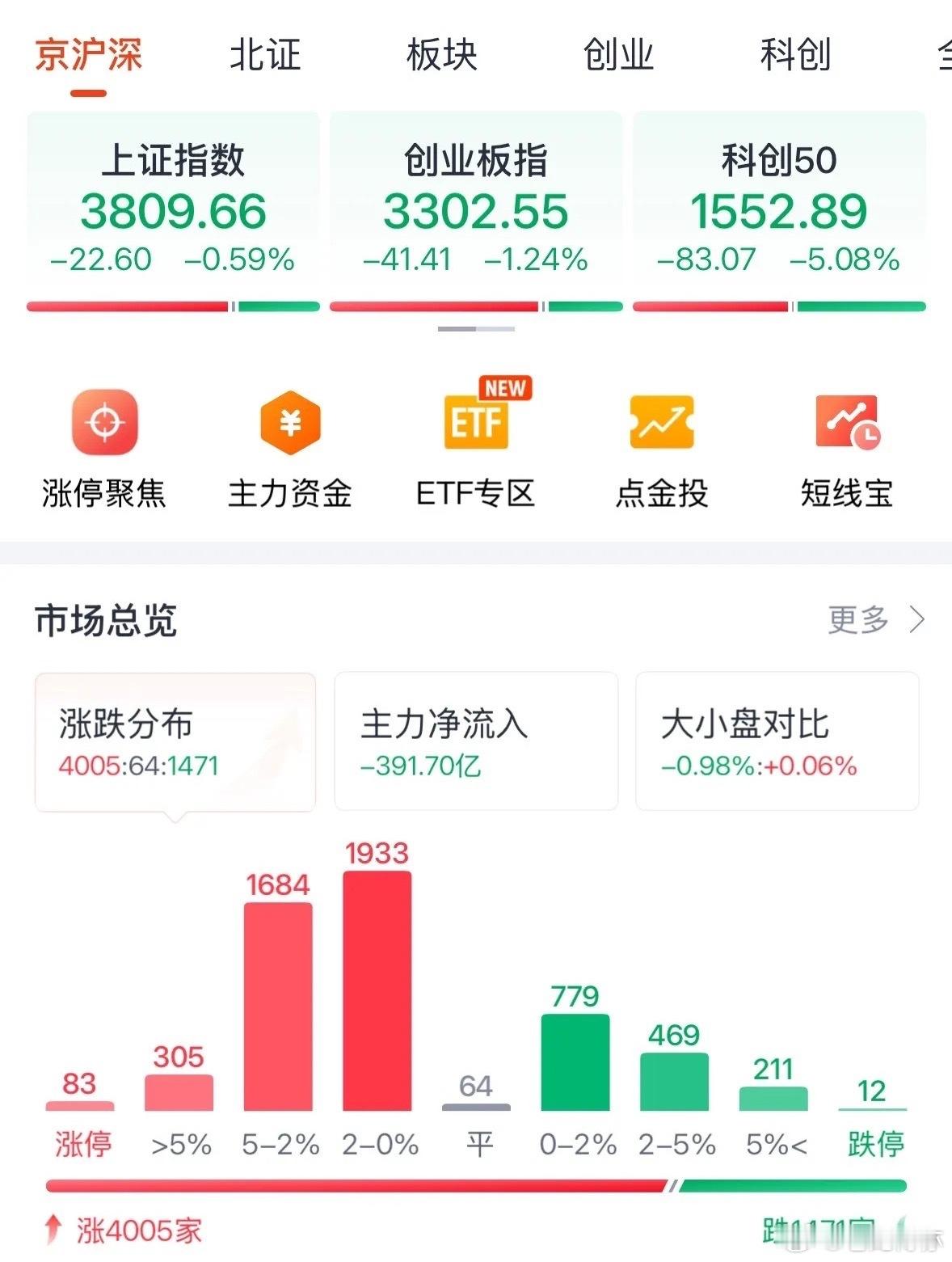 A股今天为何冲高回落下跌？原因找到了，大家不要慌三个重要反转信号出现，何时见底：