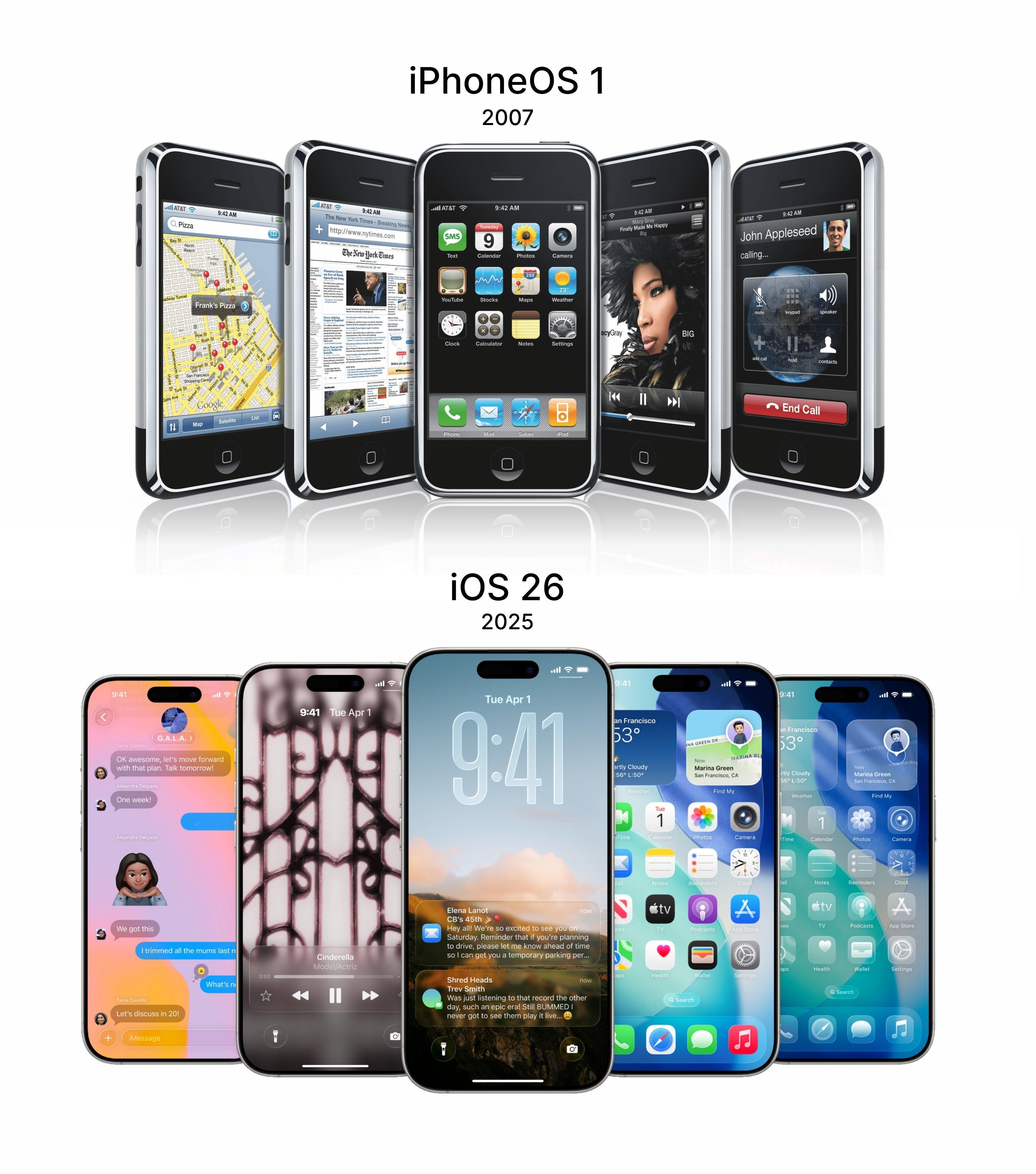 iOS 1到今天的iOS 26已经过去18年了 ​​​