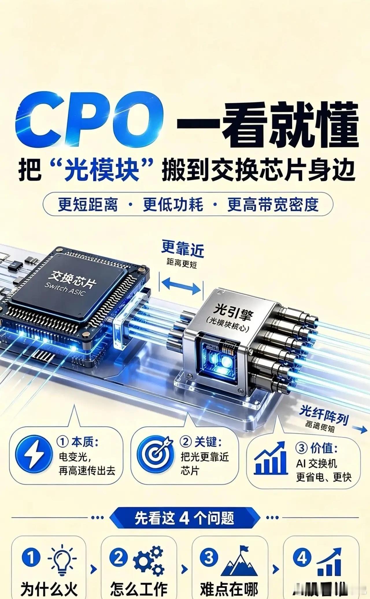 炸裂！光模块业绩出炉，13只翻倍标的名单曝光🔥AI算力带宽需求爆发，光模块成最