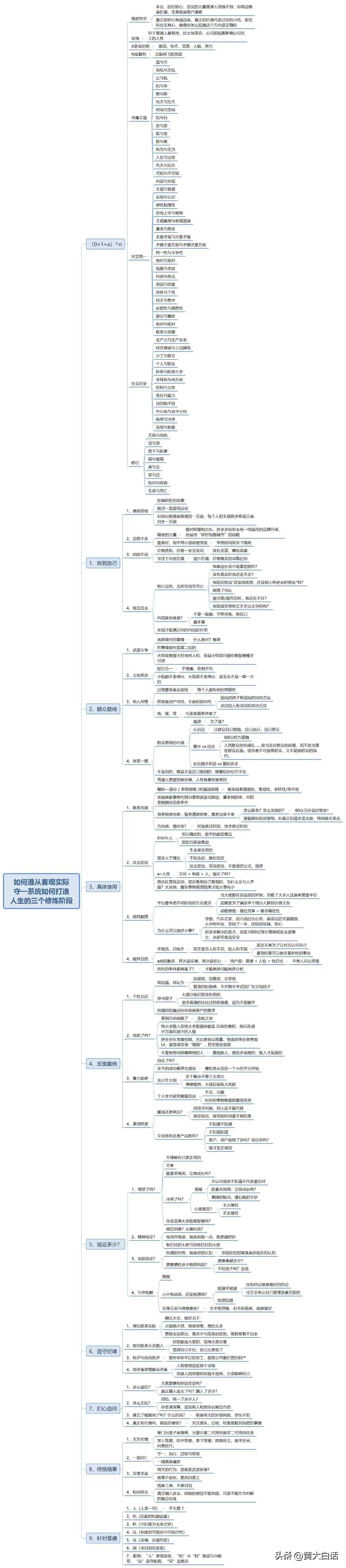 人呢，你有多守一就有多自由、多富有、多强大……可以加很多可以！而且这才是真的可以