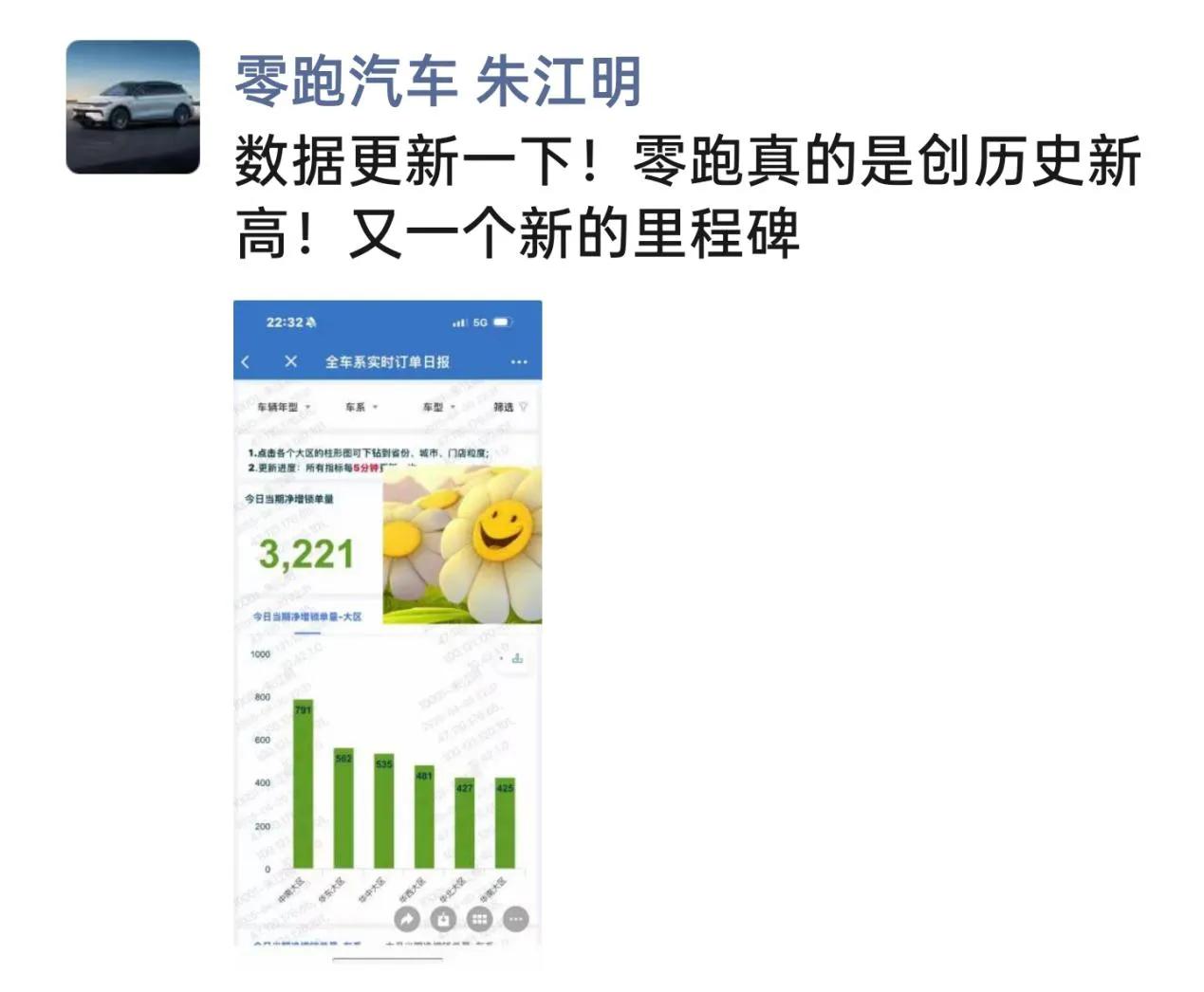 零跑B01表现如何？看看媒体们怎么说。
 
最近，零跑的热度真的很高，销量更是一