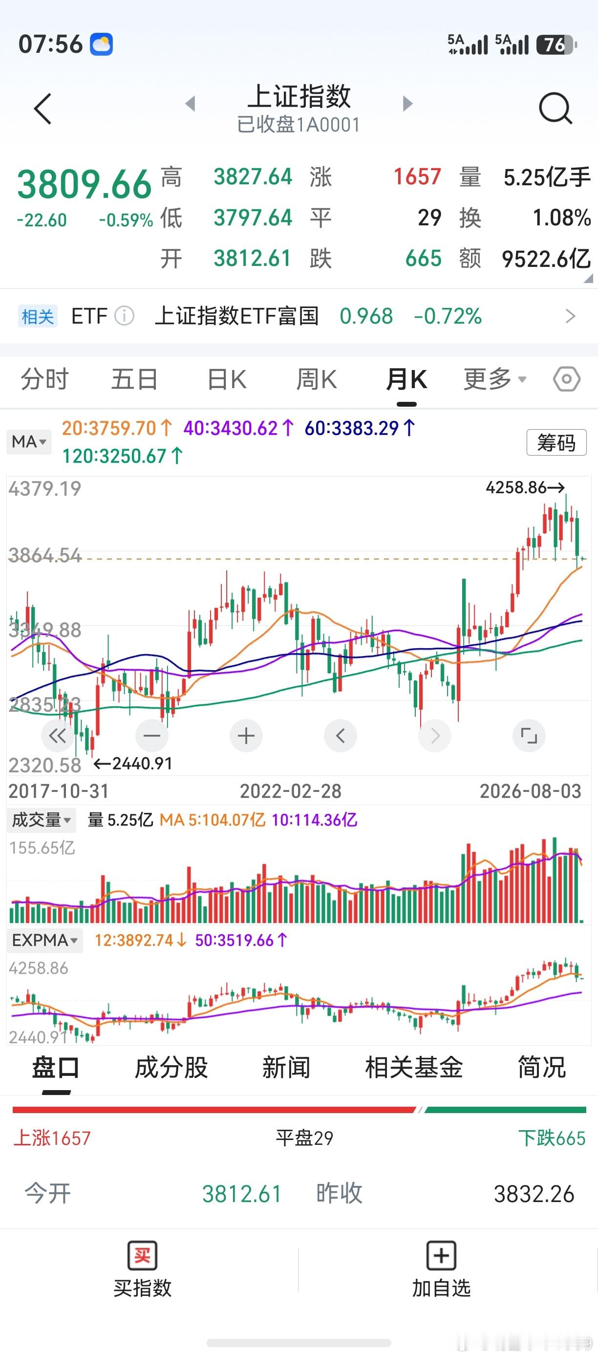 自5178点后，上证指数至今尚无经典。自2018年写微博起，个人从来没有称过大A