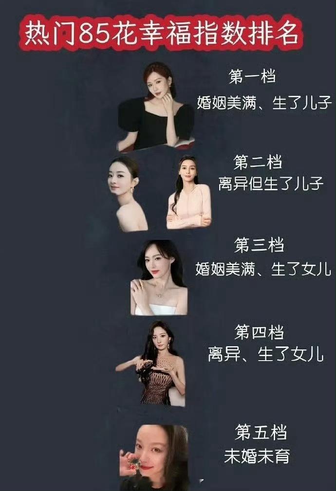 热门85🌹幸福指数排名🈶，大家怎么看？