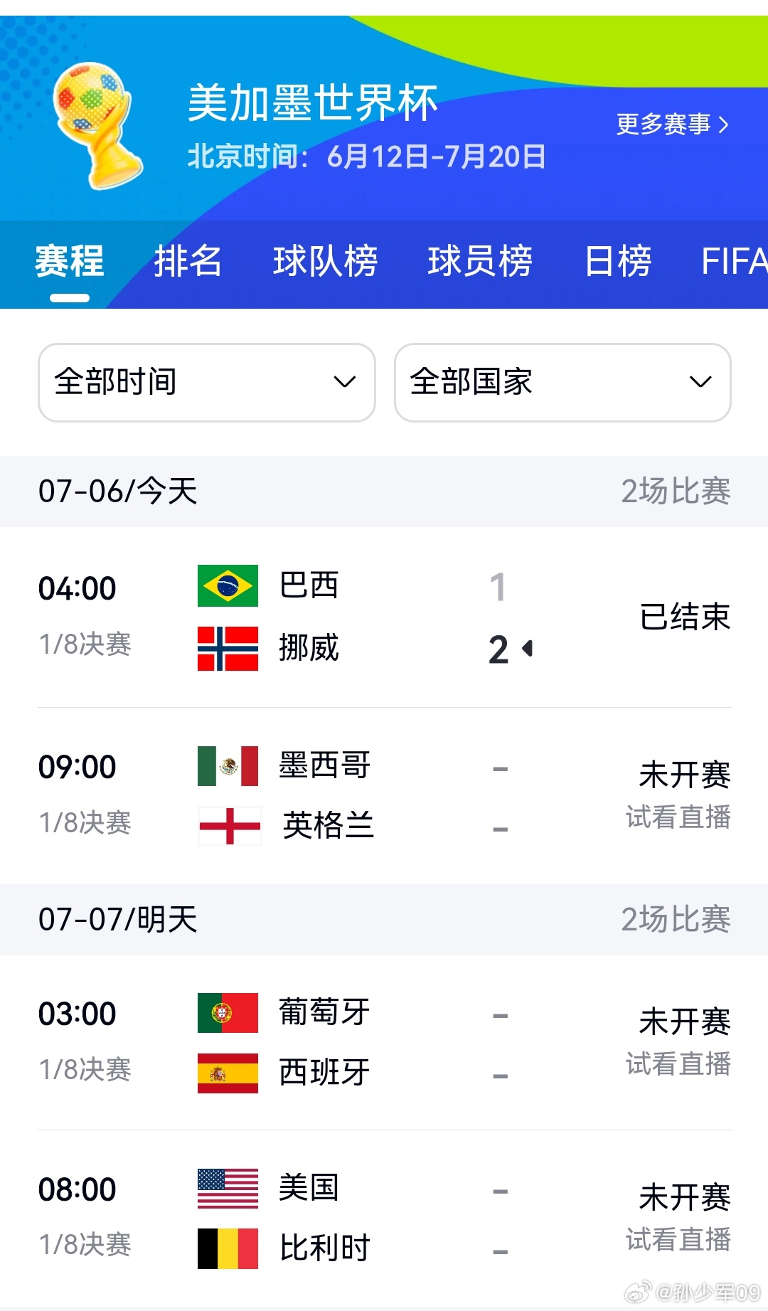 挪威战胜巴西，2:1 晋级了大家觉得意外吗巴西1比2挪威