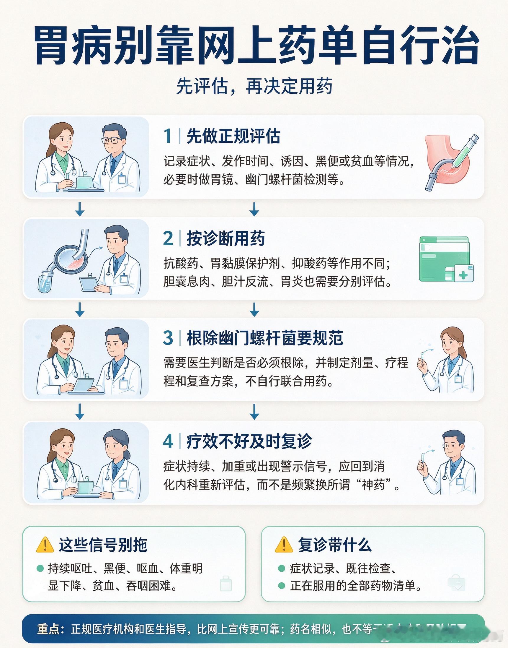 用药指南 ==千万不要相信网上“神药”的宣传  主诉：EXIUM胃药治疗胃病有效