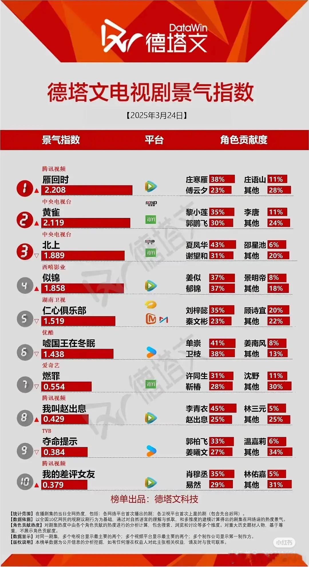 鱼丝呢 ​​​