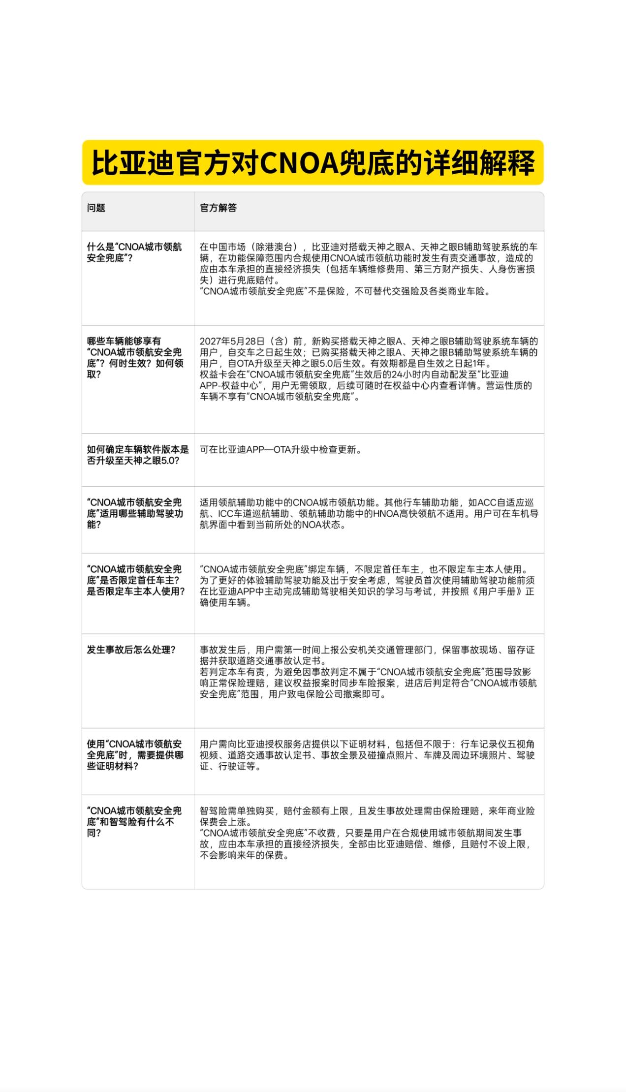 比亚迪 比亚迪智驾 智驾 比亚迪智驾兜底 激光雷达