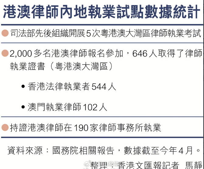 【港澳律师通过考试可在湾区九市执业】两个信息：1、粤港澳加速融合；2、内地状师的