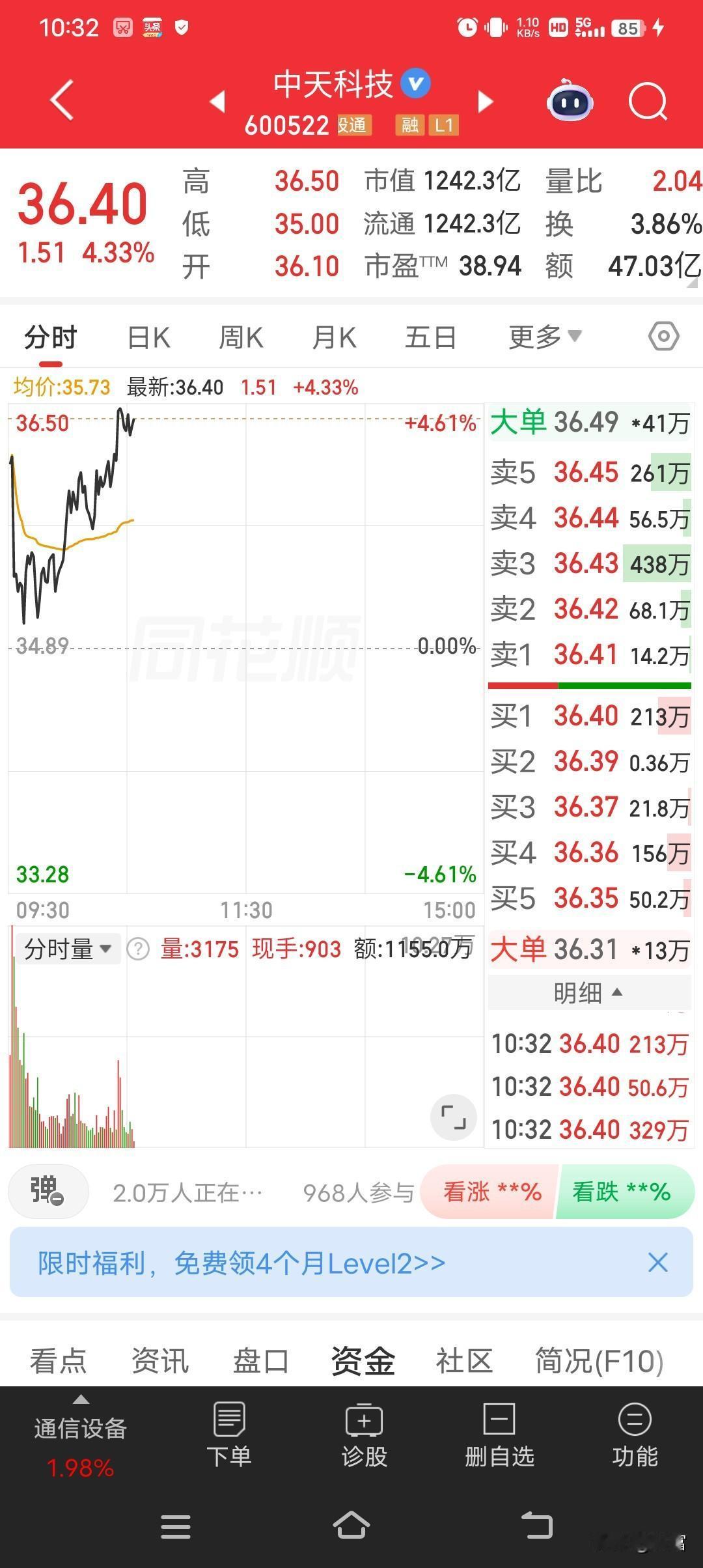 中天科技这走势太猛了，最新价36.40，涨幅4.33%，相当强势。之前3月13日