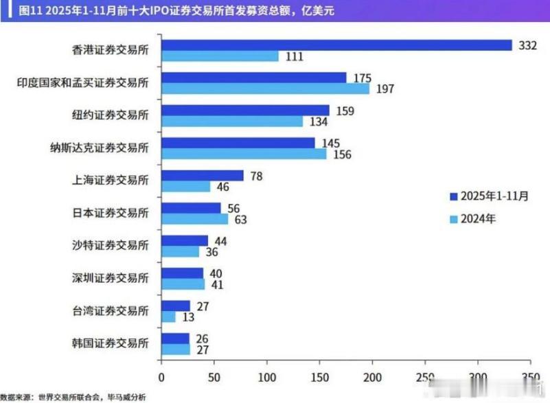 ETF大赛股票基金 港股惊人的上市融资额 