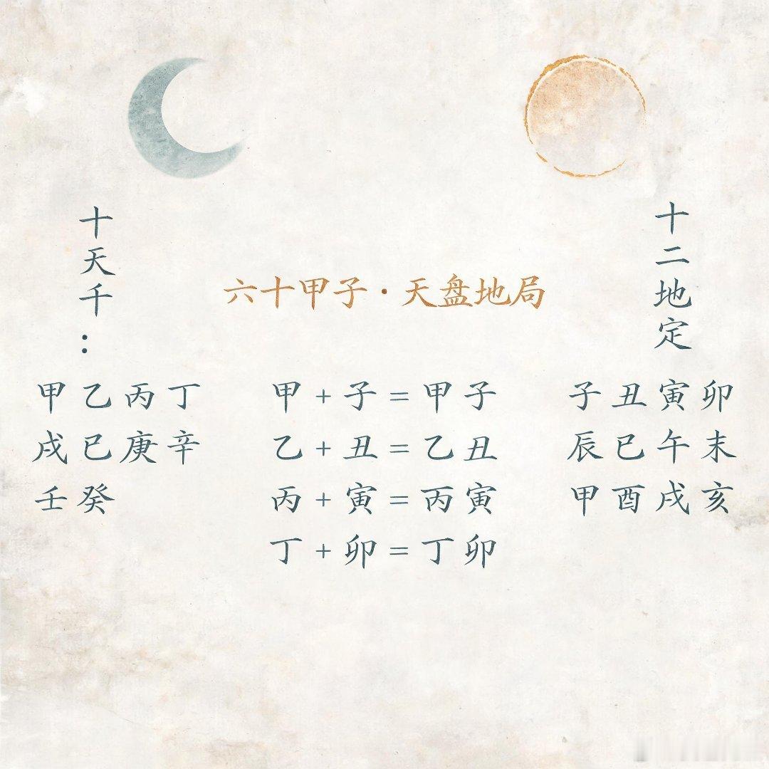 天干地支就像你出门穿的外套和内里的衬衣，是互相配合着发挥作用的。天干是露在外面的