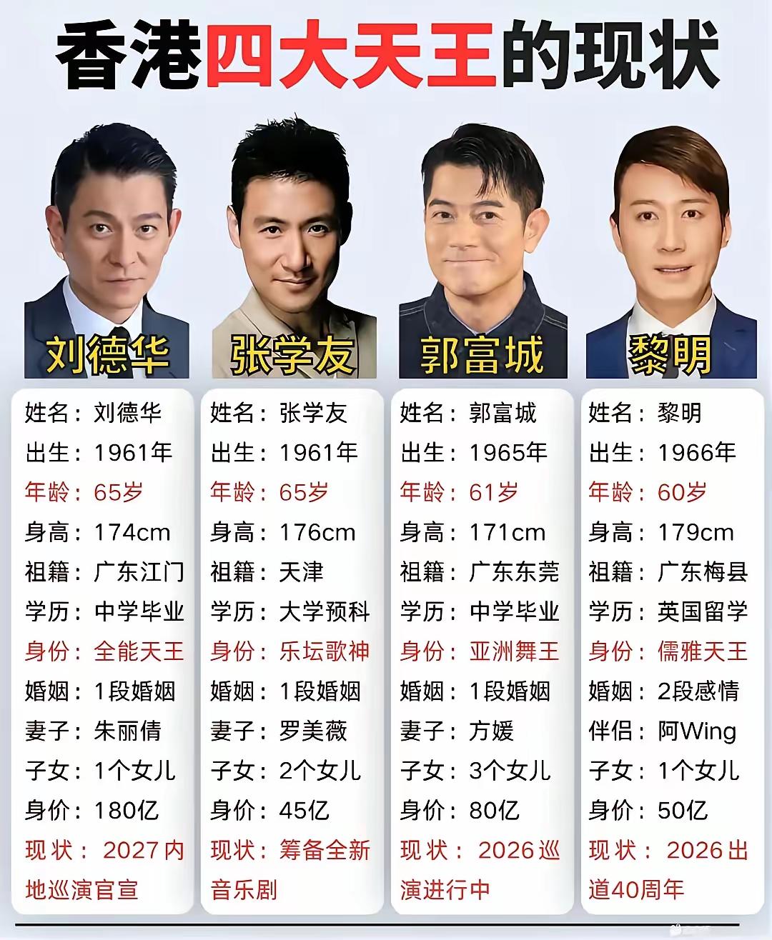 四大天王谁为首，
唯有华仔资格够。
家国情怀装心中，
民众爱戴自然有。