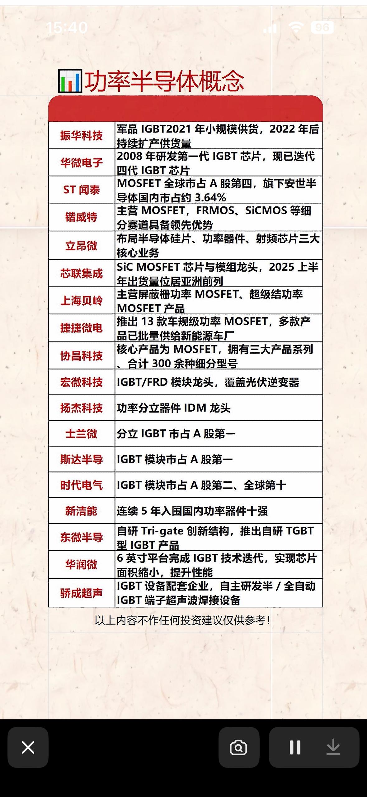 功率半导体圈的“顶流”名单来了！谁家产品最硬核？谁家市占最能打？速速围观！

功