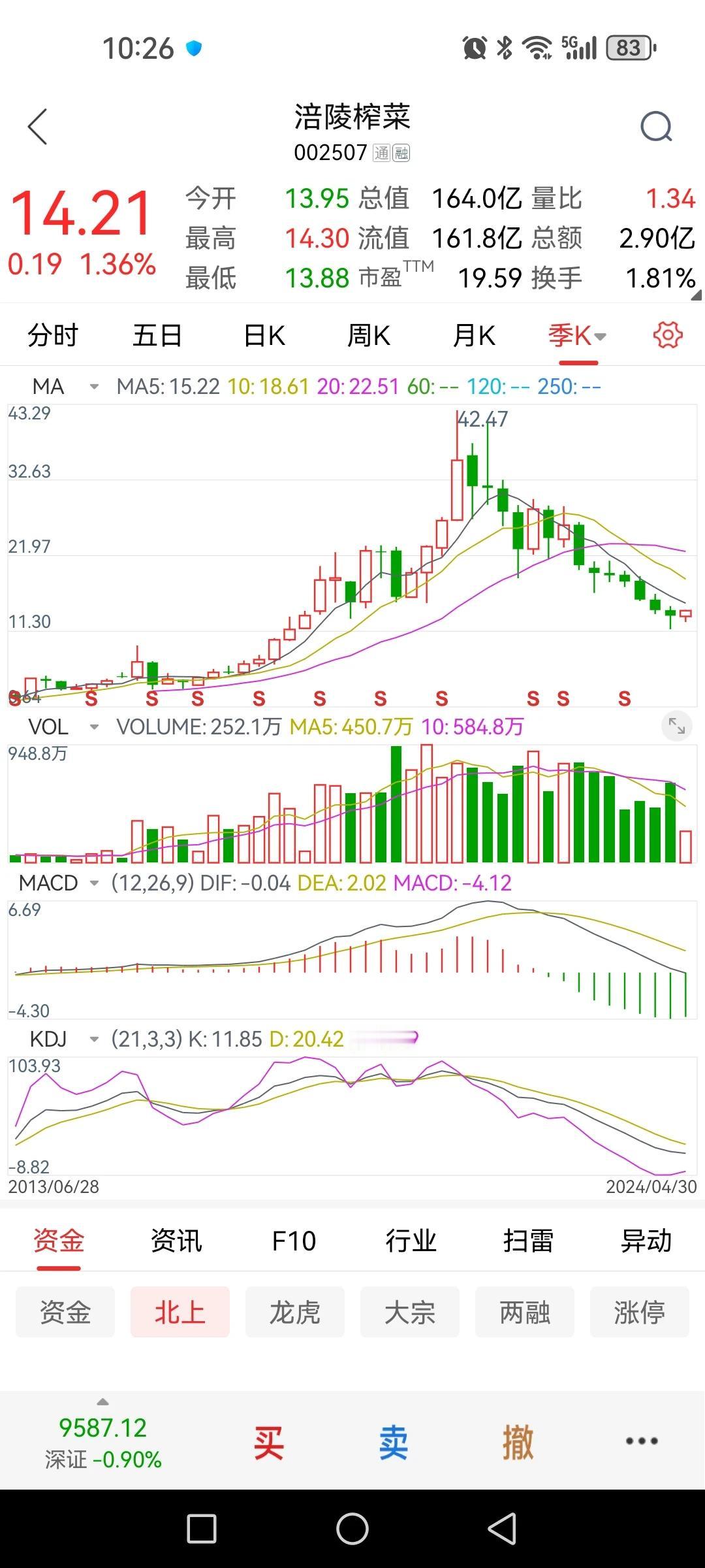 涪陵榨菜、海天味业、金龙鱼你更偏好谁？三者都属于消费概念的品牌，虽然本质上与经济