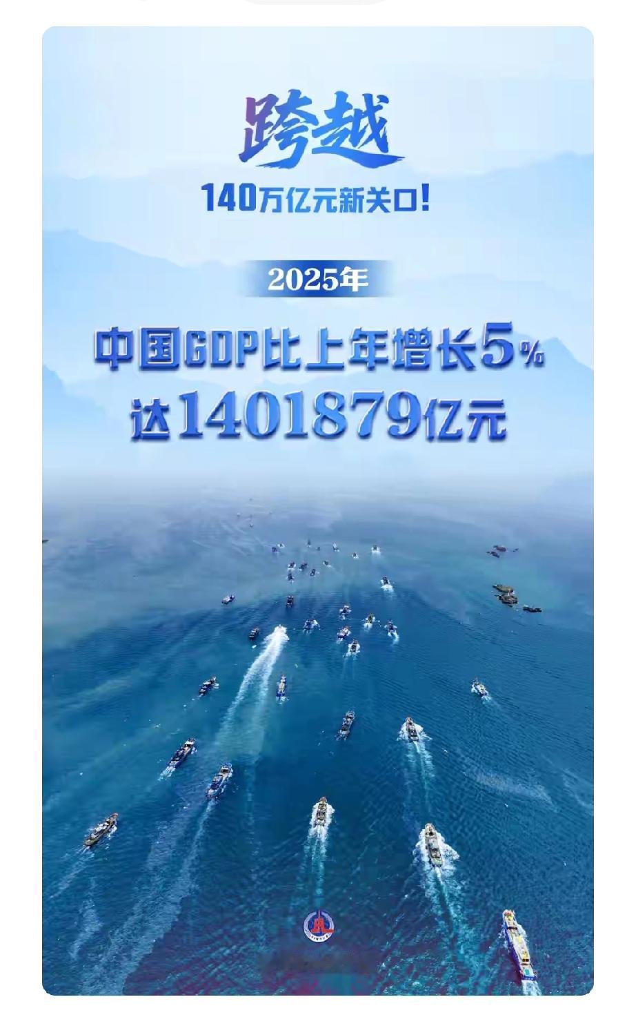 哇塞，新华社消息太炸裂！2025年中国GDP跨越140万亿元关口，还增长了5%。