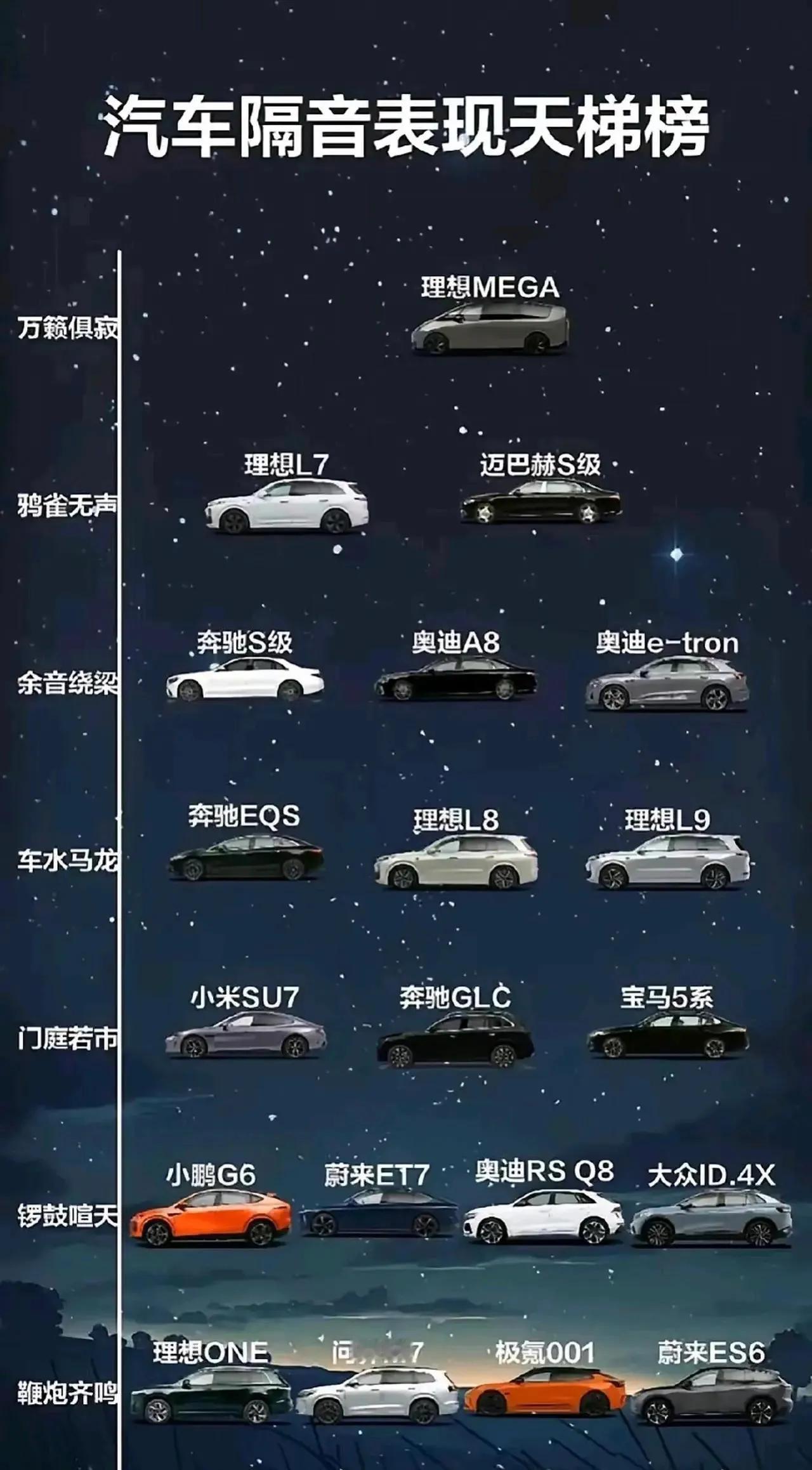 新势力汽车隔音表现天梯榜，理想MEGA竟然能强过迈巴赫？还有，极氪001再垃也不