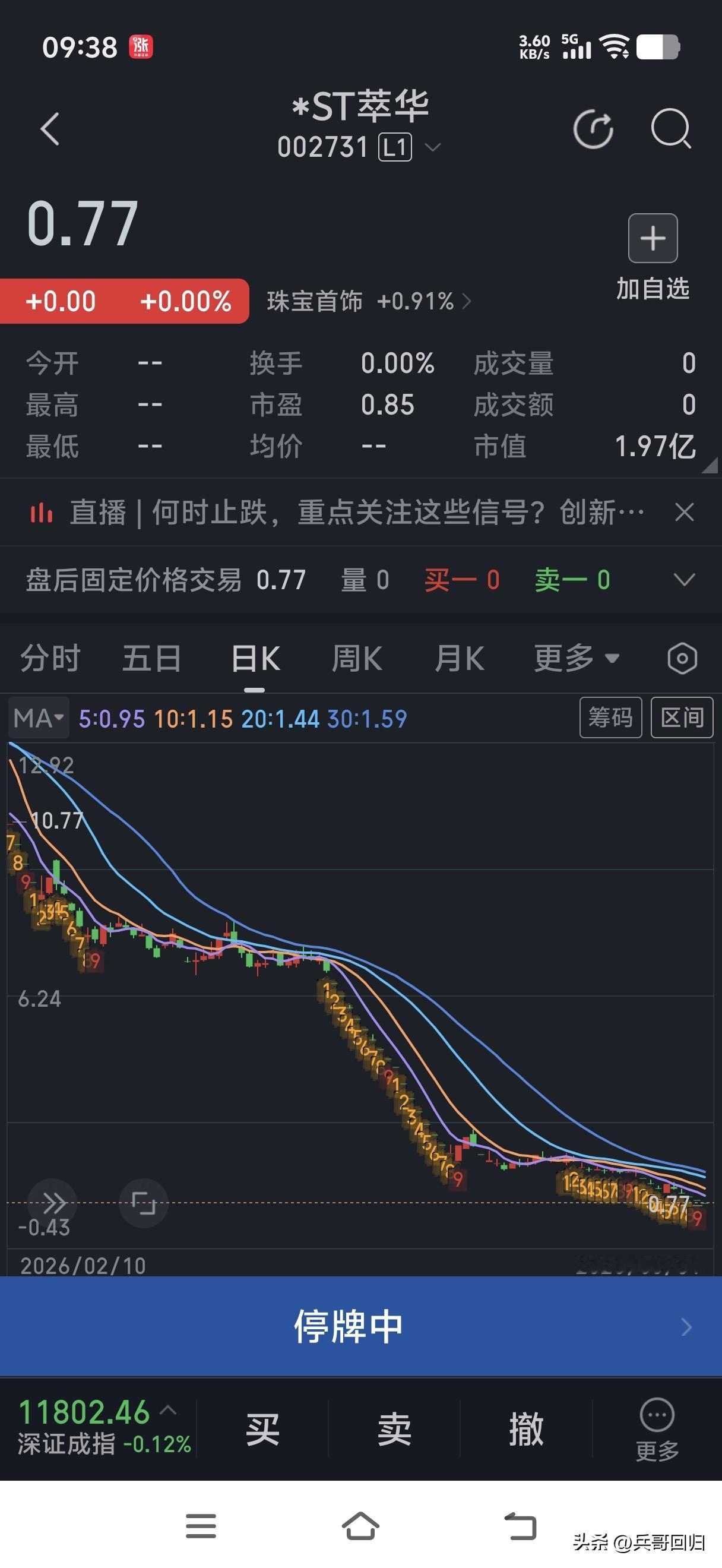 山东一个女股民在今年1月底15.8元买了20000股*ST萃华。当时她看到这只服