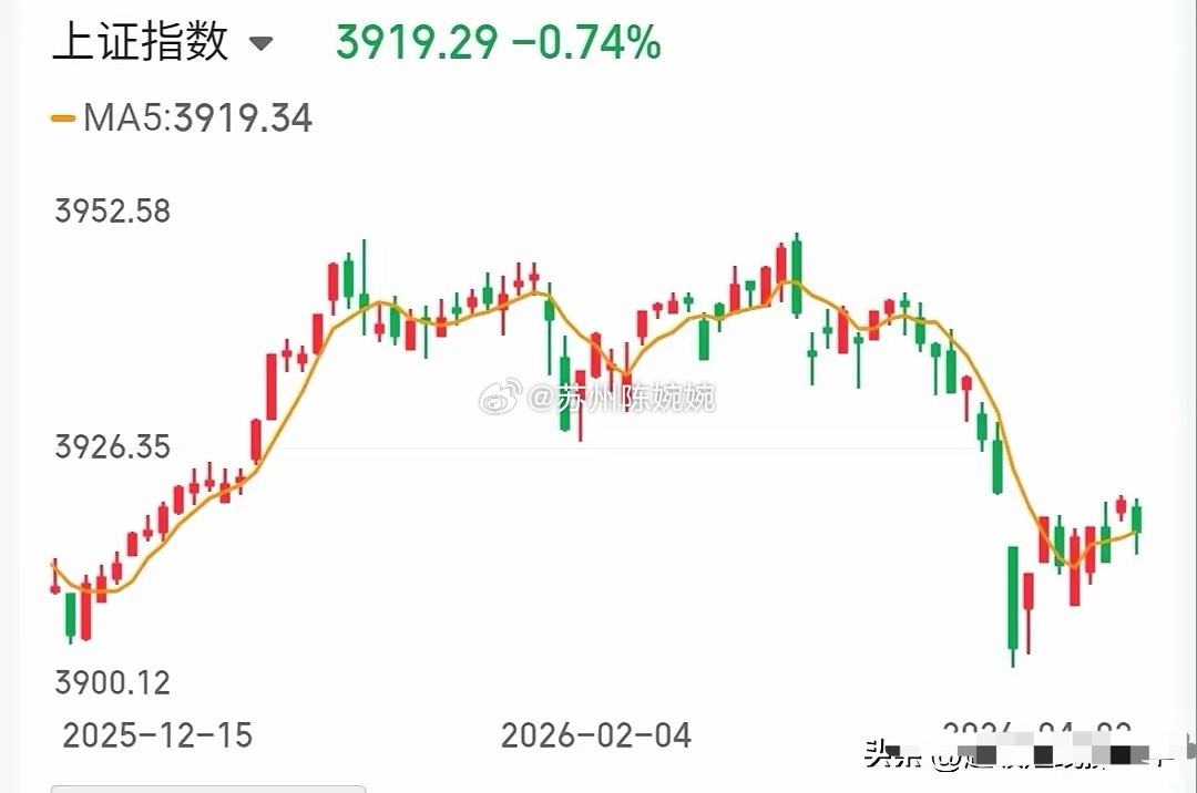 4.3技术交易热门股票点评+重大事项1、双鹭药业：趋势上涨，格局观察2、大东南：