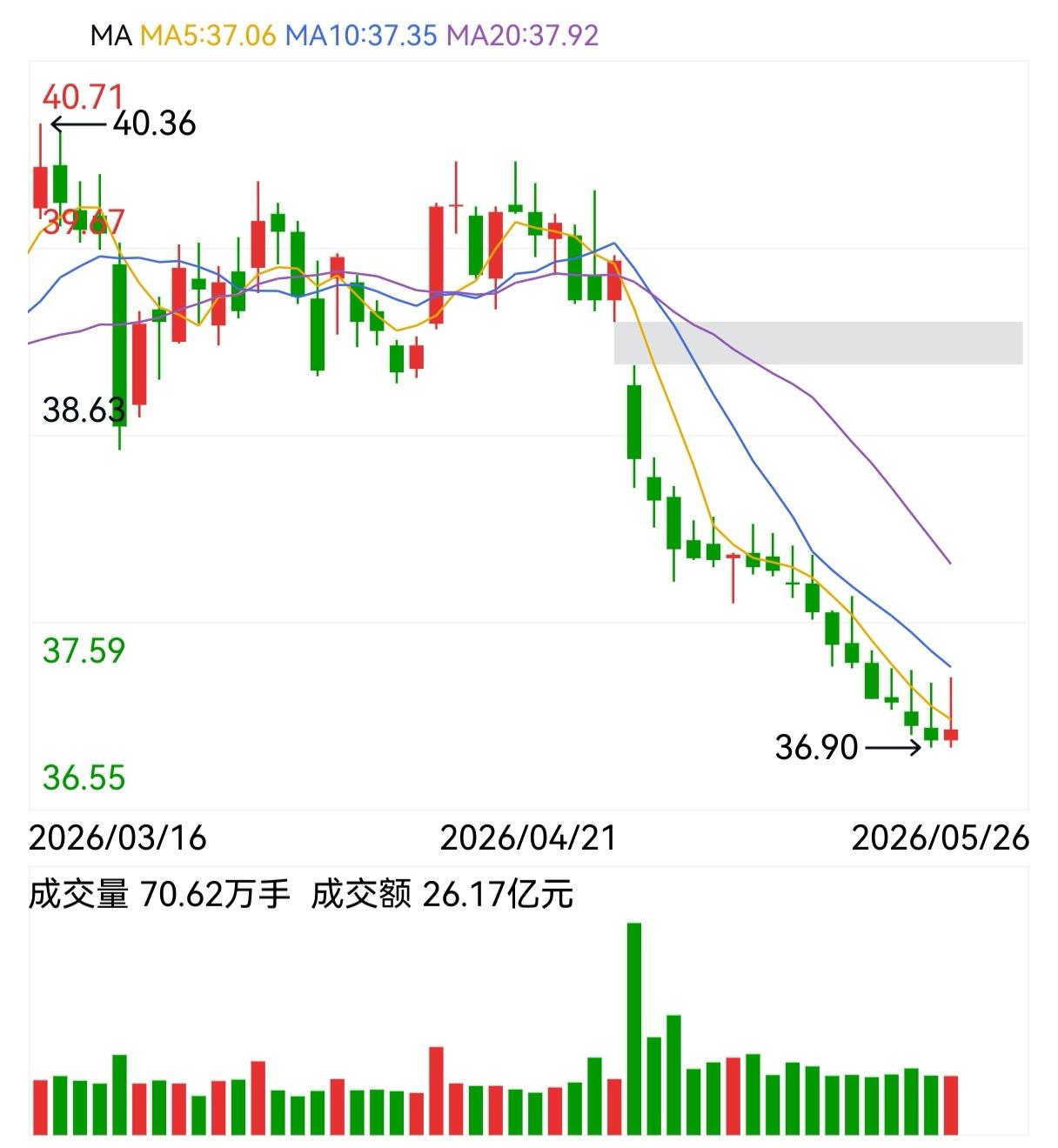 散户的优势和死穴，其实就一件事。

散户在股市里的最大优势，不是技术好，不是消息