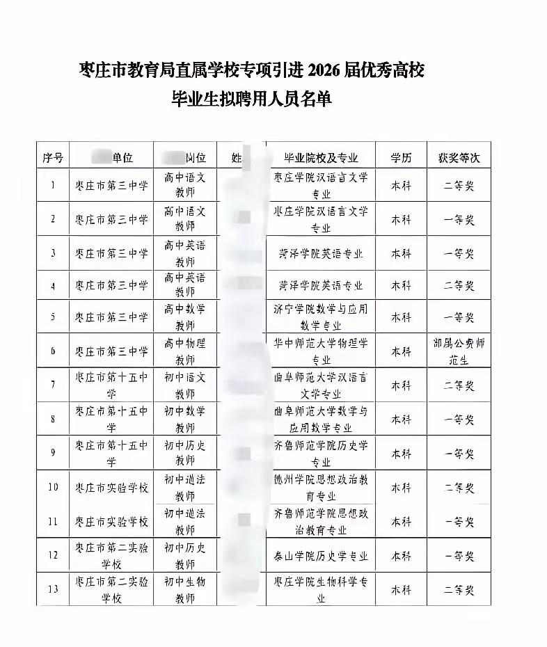华东师大的真不一定
教的比菏泽学院的好，
其实教书是个良心活。