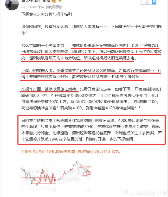 今日黄金思路：昨日周一开盘跳空高开，价格最高触至4080一带后开始震荡走回落，美