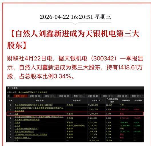 这个自然人成了天银机电第三大股东！
貌似挺牛的人！
明天我打算买一点！
哈哈！