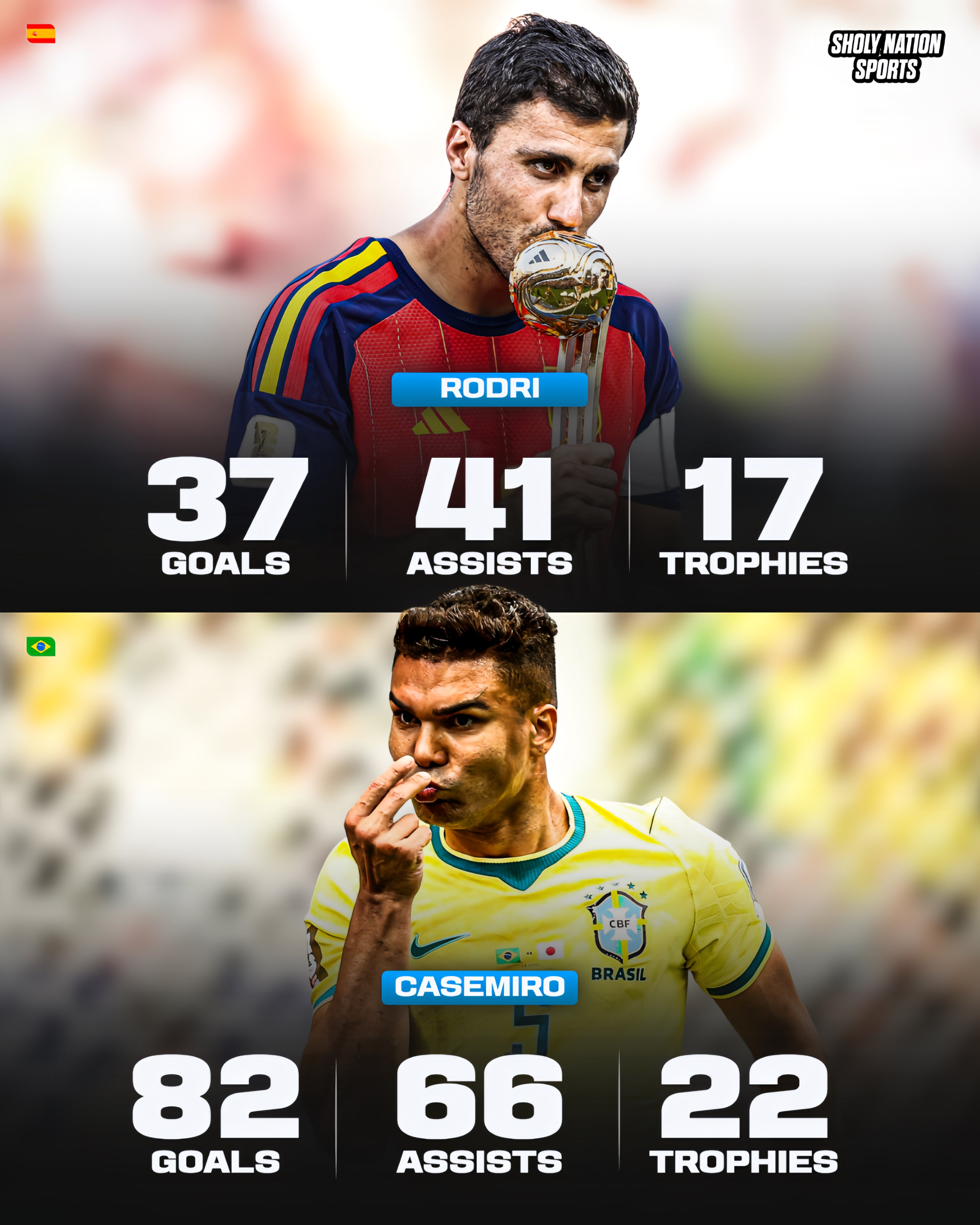 📌📊 SNS足球数据：卡塞米罗 🆚 罗德里 — 职业生涯数据：🇧🇷 卡
