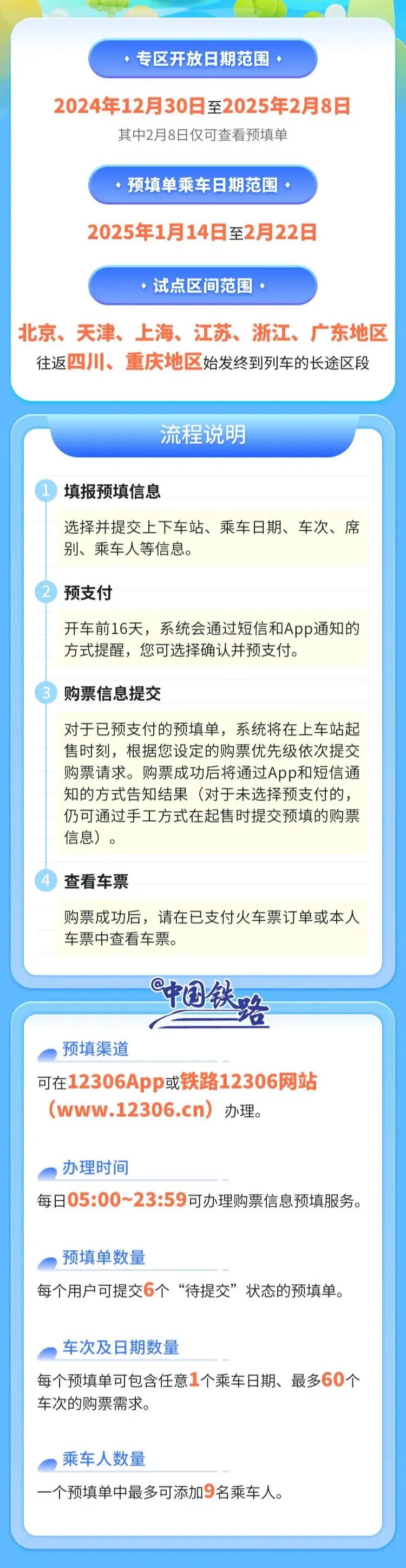 抢票不用定闹钟了！12306功能上新！科技进步相比以前过年在车站人挤人，在车站过