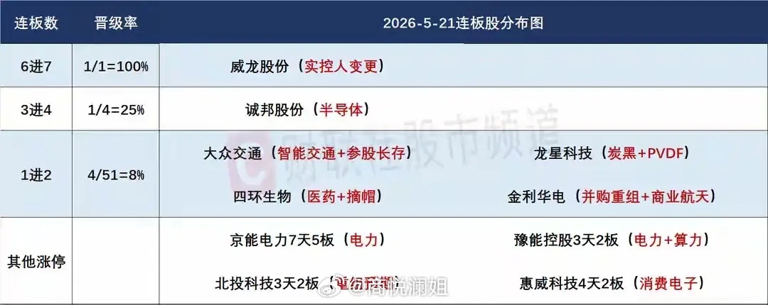 22日盘前预案：破位杀跌后止跌企稳是核心，高位炸板潮致短线情绪重回混沌一、大盘核