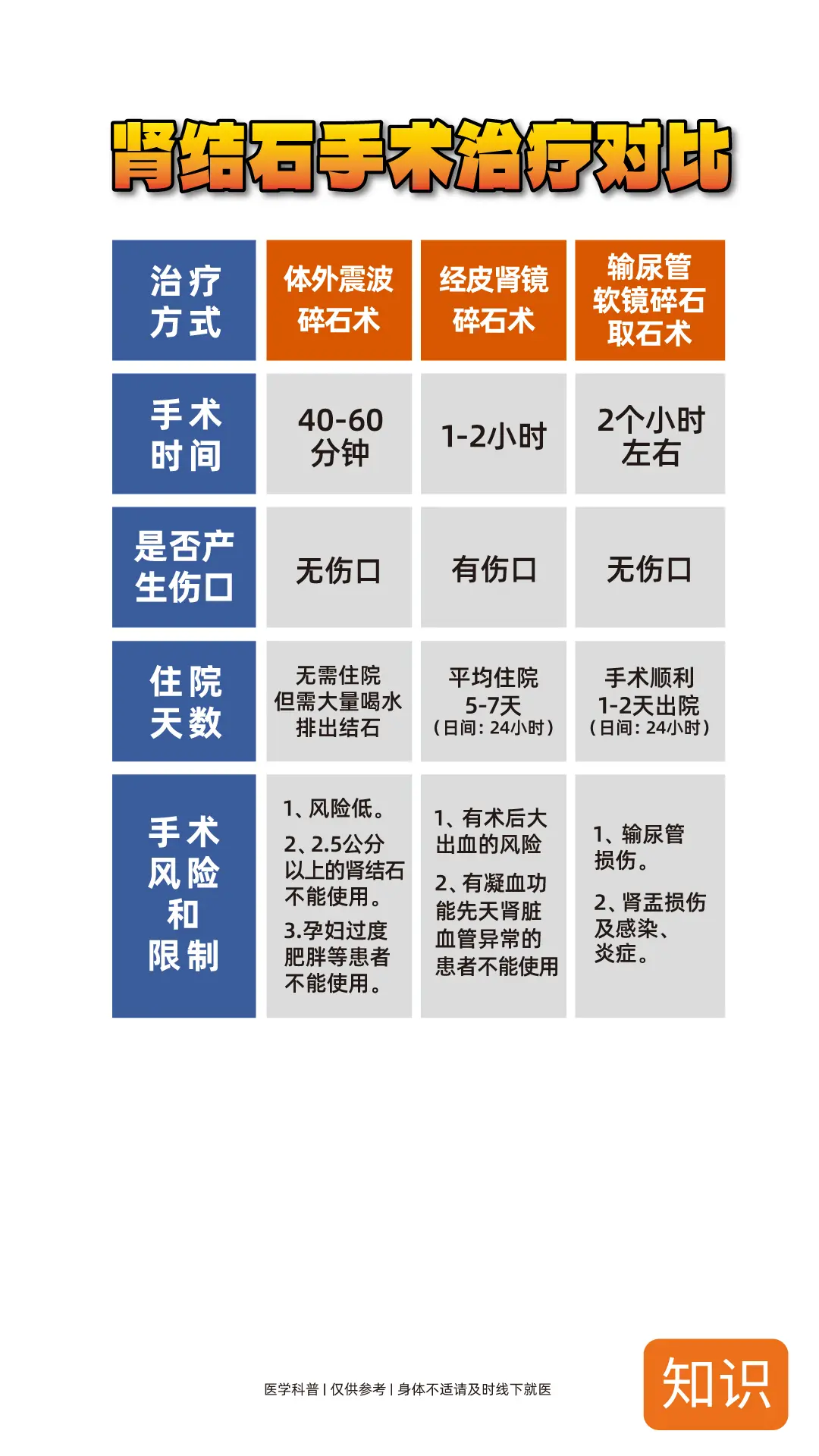 肾结石手术干货分享