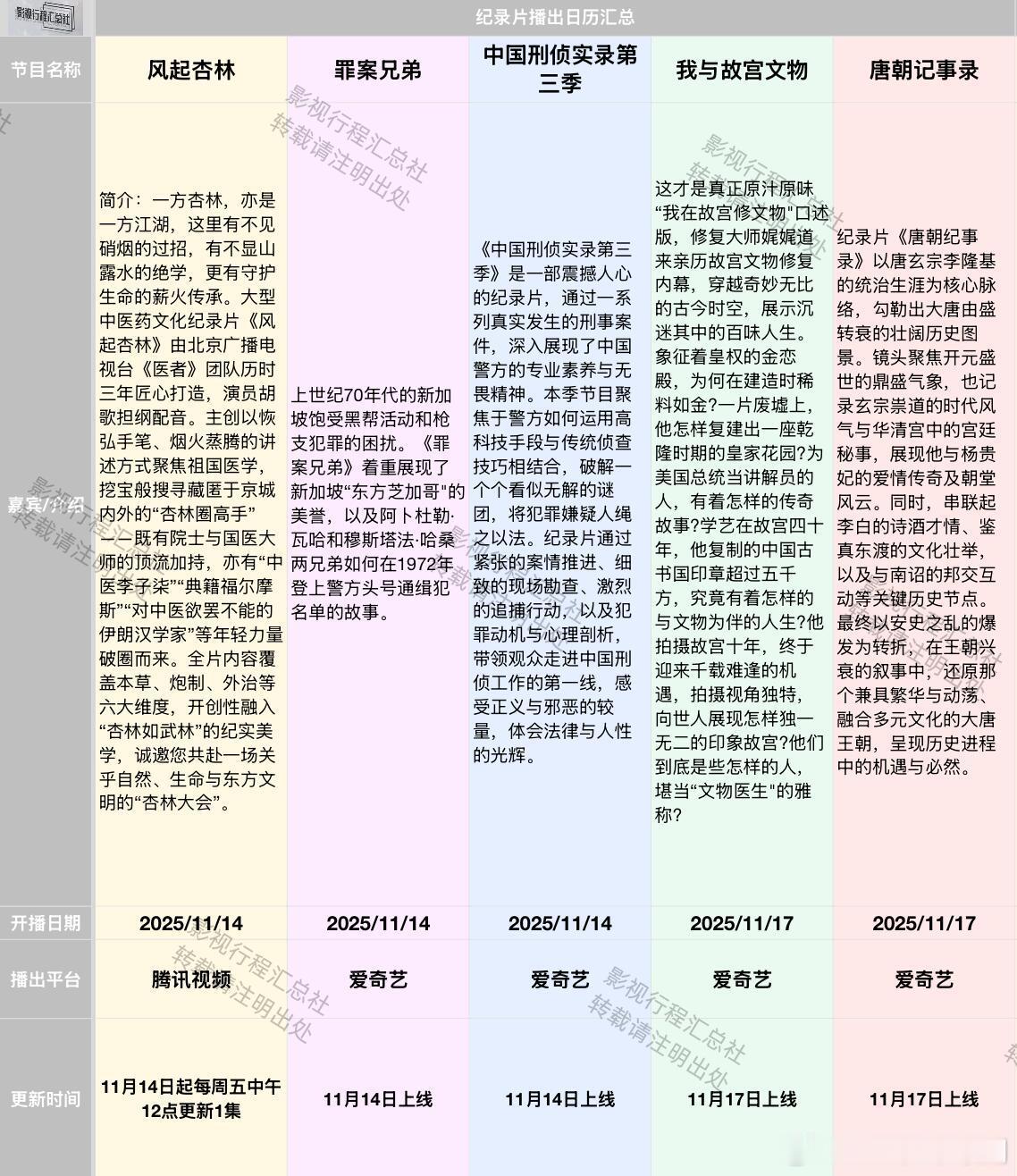 《奔跑吧天路篇》定档11.22影视行程汇总社 纪录片 综艺综艺日历更新:11.1
