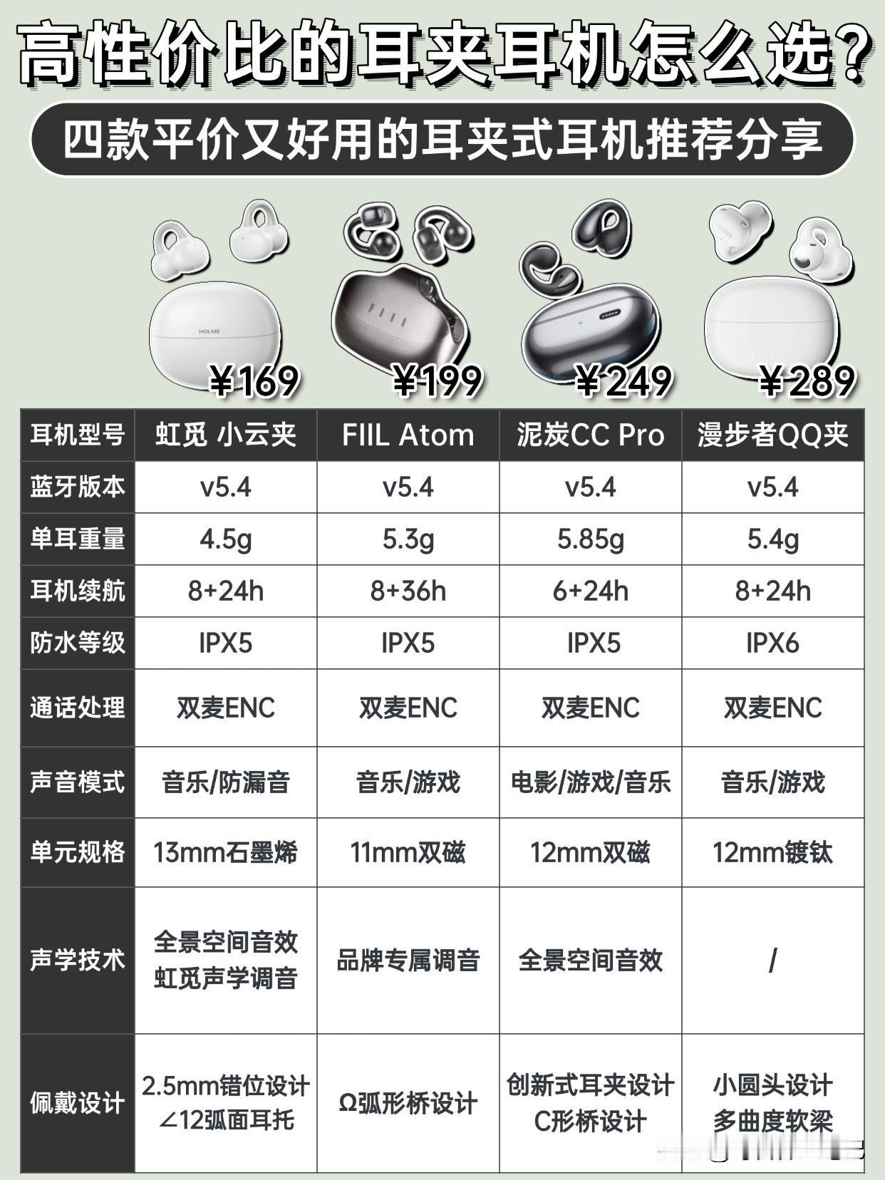 高性价比的耳夹耳机怎么选？
4款平价又好用的耳夹式耳机推荐分享
耳机 真无线蓝牙