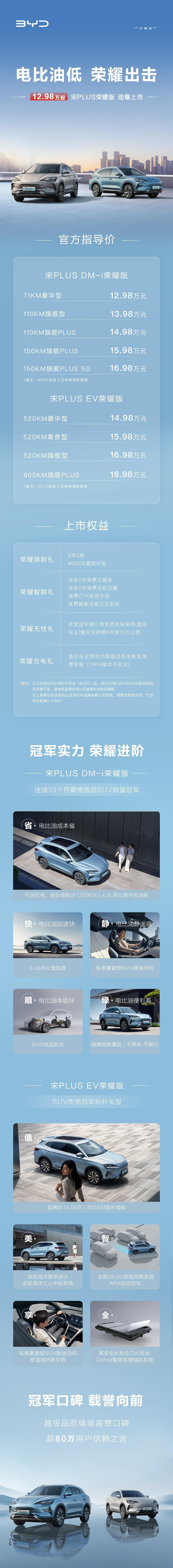 今天轮到海洋网的两款热销车型荣耀版上市了，宋PLUS荣耀版、海豹DM-i荣耀版发