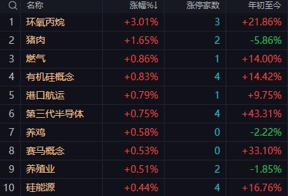 【5月14日午评：午后市场短期存在冲高可能 但需留意关键窗口期的波动加剧 重点关